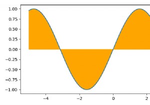 Matplotlibを使用してPythonで曲線とX軸の間の領域を埋める 