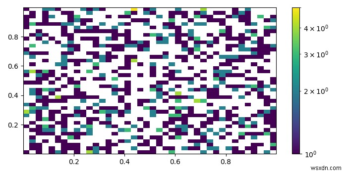 matplotlib.pyplotのhist2dでカラーバーを使用するにはどうすればよいですか？ 