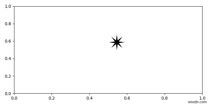 matplotlibでUnicodeシンボルを使用する方法は？ 