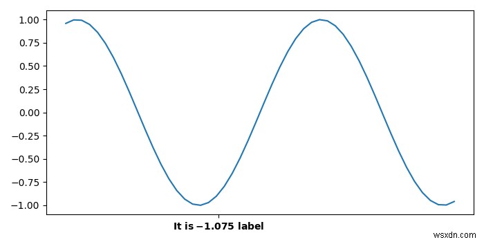 matplotlibを使用してX軸に単一のラベル付きティックを追加するにはどうすればよいですか？ 