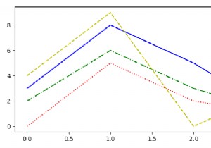 matplotlibフィギュアの色と線種の両方を循環させる方法は？ 