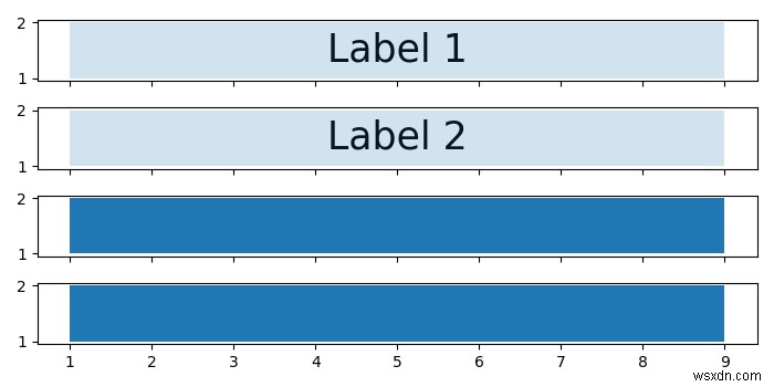 matplotlibのラベルをぼかすことなくプロットをより良くラスタライズする方法は？ 