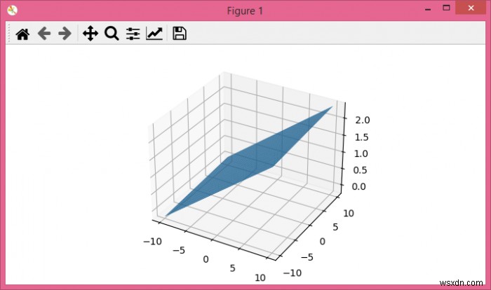 matplotlibの数式を使用して平面をプロットする方法は？ 