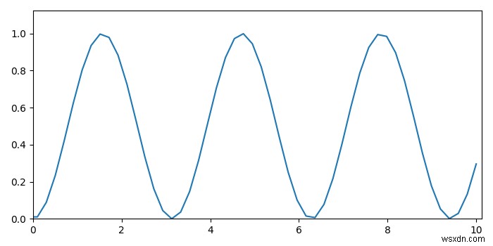 matplotlibで軸制限を設定している間、パディングを保持します 