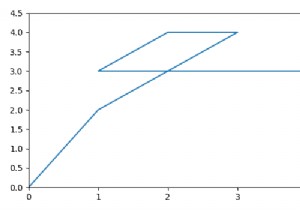 左下隅のmatplotlibグラフに（0,0）を表示するにはどうすればよいですか？ 