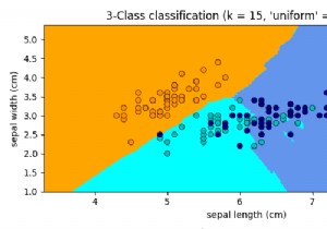 Matplotlibでk-NN​​決定境界をグラフ化する 