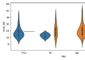 Seabornを使用して同じグラフに2つのバイオリン図シリーズをプロットする方法は？ 