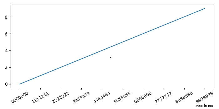 matplotlib Pythonでテキストのサイズを自動化する方法は？ 