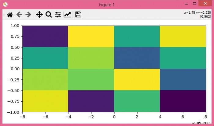 画像を引き伸ばさずにmatplotlibのimshowのスケールを変更するにはどうすればよいですか？ 