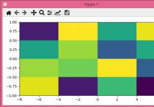 画像を引き伸ばさずにmatplotlibのimshowのスケールを変更するにはどうすればよいですか？ 