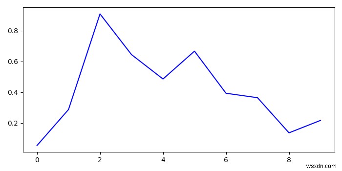 matplotlibでax.get_ylim（）を使用する方法は？ 