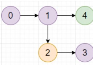 Pythonの有向グラフで最大の色の値を見つけるプログラム 