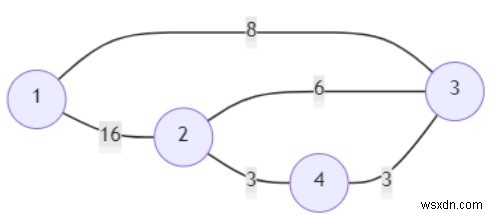 Pythonでエッジ長が制限されたパスの存在をチェックするプログラム 