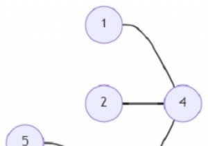 Pythonの特定のグラフで特別なタイプのサブグラフを見つけるプログラム 