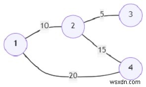 ペナルティが最小のグラフ内の2つの頂点間のパスを見つけるプログラム（Python） 