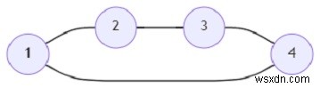 グラフ内の最大のクリークの最小サイズを見つけるプログラム（Python） 