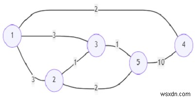 Pythonの最初から最後のノードまでの制限されたパスの数を見つけるプログラム 