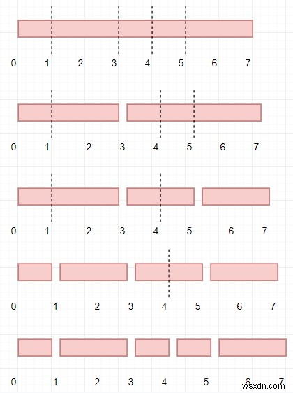 Pythonでスティックをカットするための最小コストを見つけるためのプログラム 