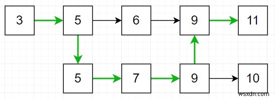 Pythonで可能なすべての有効なパスから最大スコアを見つけるプログラム 