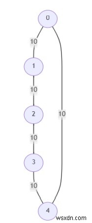 Pythonのグラフでクリティカルエッジと疑似クリティカルエッジを見つけるプログラム 