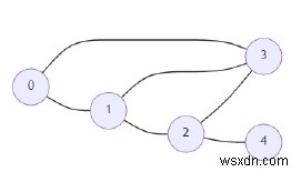 Pythonで最大のネットワークランクを見つけるプログラム 