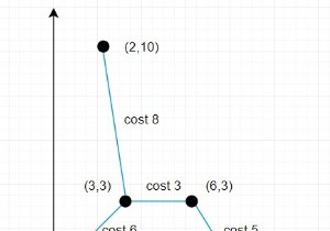 Pythonですべてのポイントを接続するための最小コストを見つけるためのプログラム 