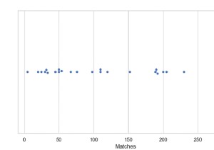 Python-Seabornで単一の水平スウォームプロットを描画します 
