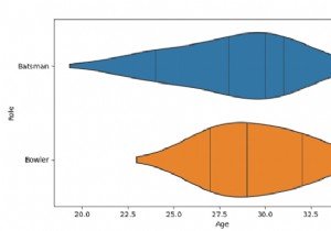 Python Pandas-水平方向のバイオリンをプロットし、Seabornでの観測で明示的な順序を並べ替えます 