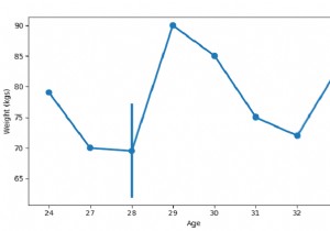 SeaBorn –PythonPandasでポイントプロットを作成する 