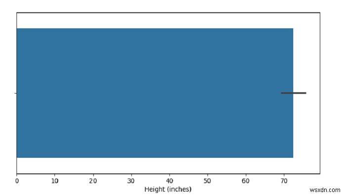 SeaBorn –PythonPandasで棒グラフを作成する 