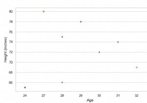 SeaBorn –PythonPandasで群れプロットを作成する 