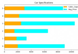 PythonPandas-積み上げ水平棒グラフをプロットする 