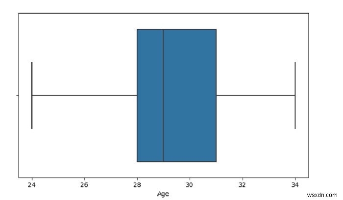 SeaBornで箱ひげ図を作成する– Python Pandas 