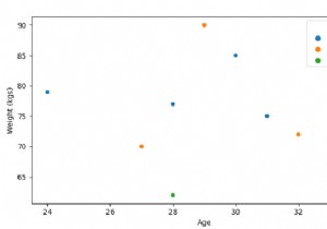 SeaBornで散布図を作成する– Python Pandas 