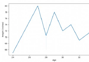 Seaborn –PythonPandasでラインプロットをプロットする 