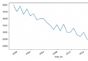 データセットをプロットして下降トレンドを表示– Python Pandas 