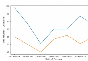 Python-折れ線グラフを使用して複数の列を持つ時系列プロットを作成する 