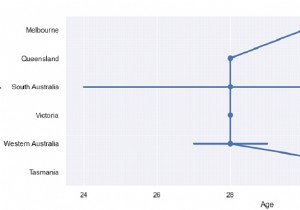 PythonPandas-Seabornを使用して一連の水平ポイントプロットを描画します 