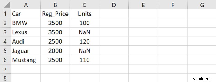 PythonPandas-DataFrame内のすべてのNaN要素を0に置き換えます 
