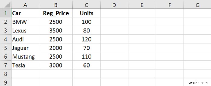 Python-PandasDataFrameのサブセットを選択する方法 