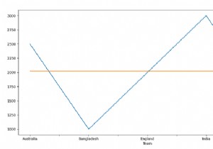 Python-PandasDataFrameを線グラフでプロットします 