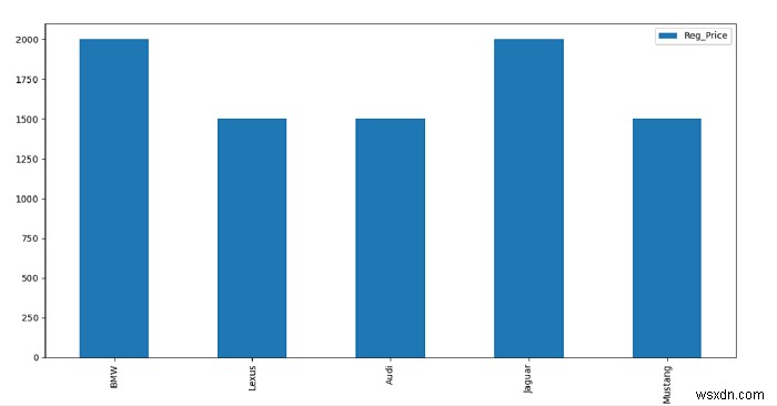 Python-棒グラフでPandasDataFrameをプロットする方法 