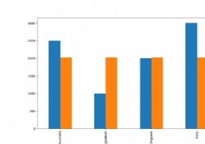 Python Pandas-DataFrameに複数のデータ列をプロットしますか？ 