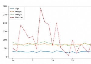 Seaborn –PythonPandasを使用してデータセット全体を渡すラインプロットを描画します 