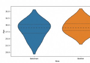 Python Pandas-バイオリン図を描き、Seabornで四分位数を水平線として設定します 