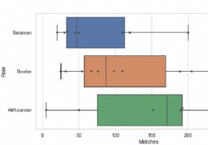 PythonPandas-Seabornを使用して箱ひげ図の上に観測の群れを描画します 