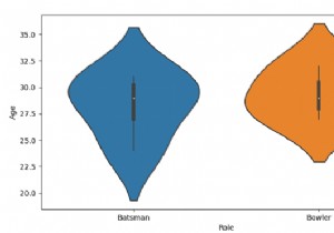 Python Pandas-Seabornで明示的な順序を渡すことにより、バイオリン図を描画し、順序を制御します 