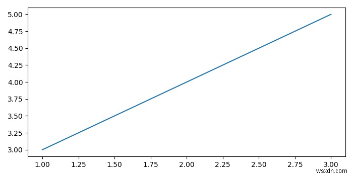 PandasDataFrameの2つの数値列間の相関 