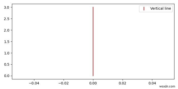 matplotlibの縦線の凡例 