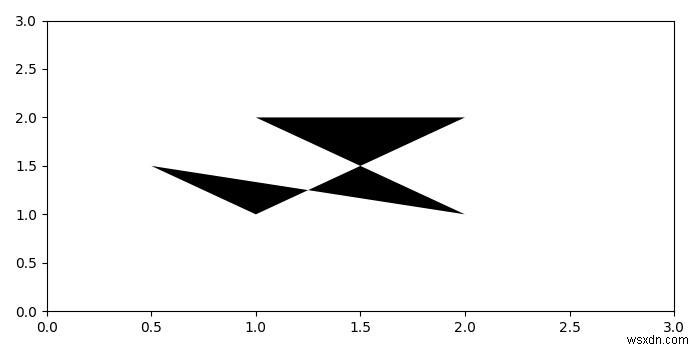 matplotlibのポイントのセットから最大のポリゴンを描画するにはどうすればよいですか？ 